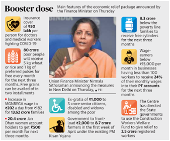 PRIME MINISTER’S GARIB KALYAN PACKAGE