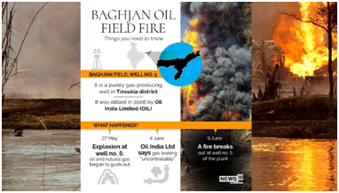 ASSAM OIL FIELD FIRE
