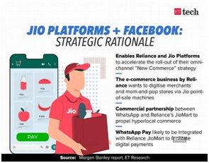 RELIANCE JIO CONNECTS WITH FACEBOOK FOR $5.7-BILLION EQUITY DEAL