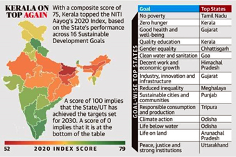 SDG INDIA INDEX 2020-21: NITI AAYOG